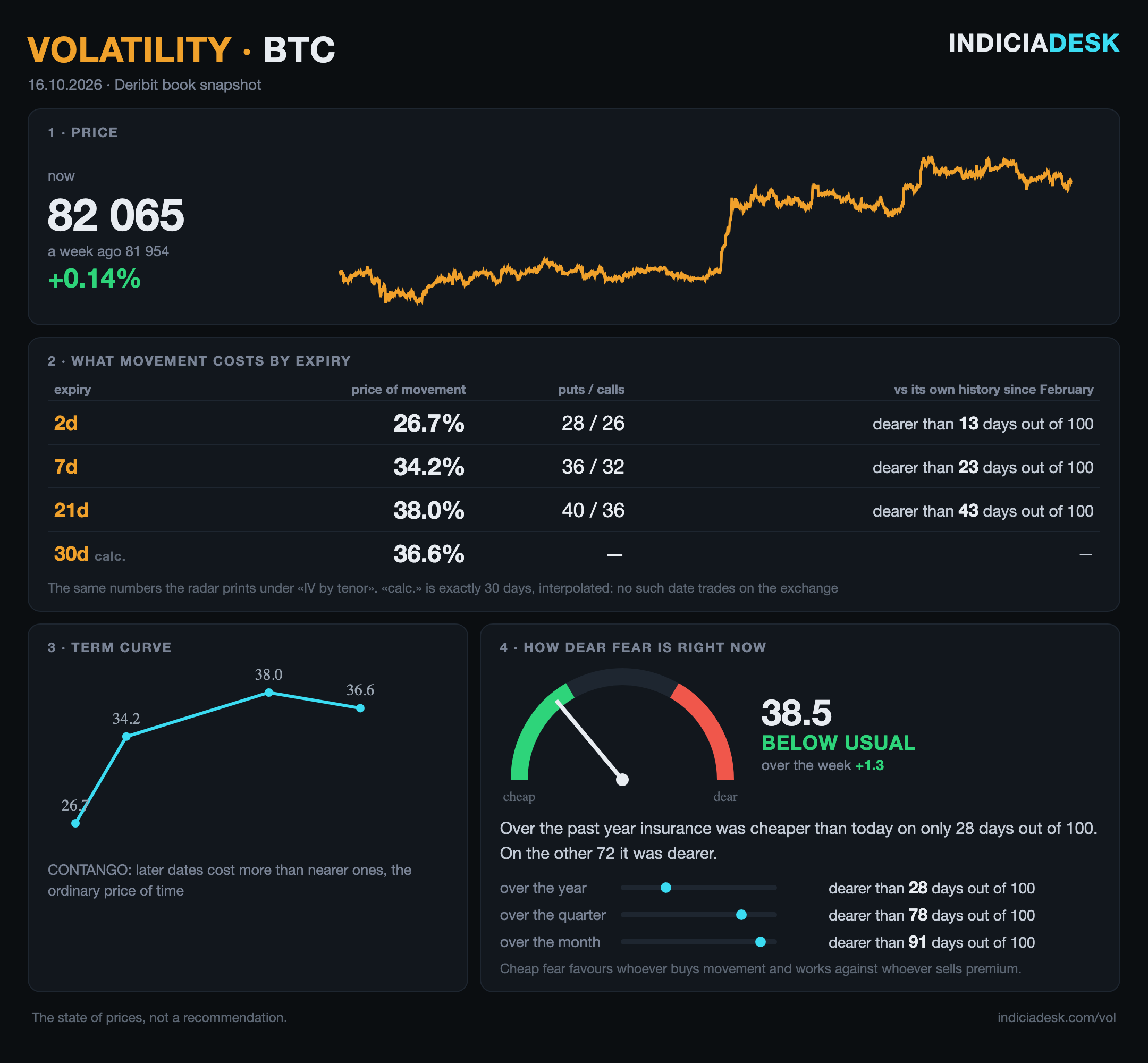 Volatility in one frame