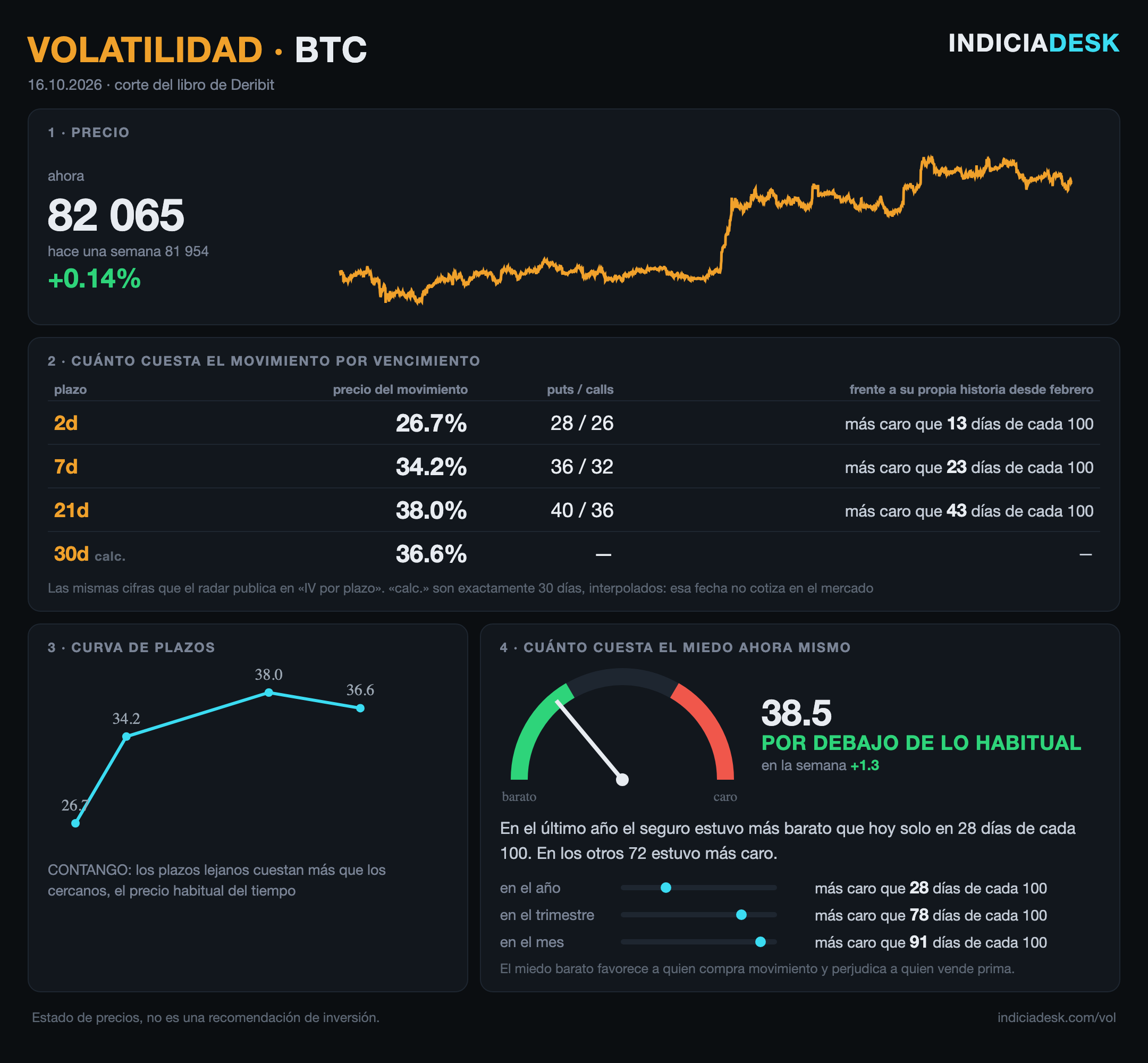 La volatilidad en un solo cuadro