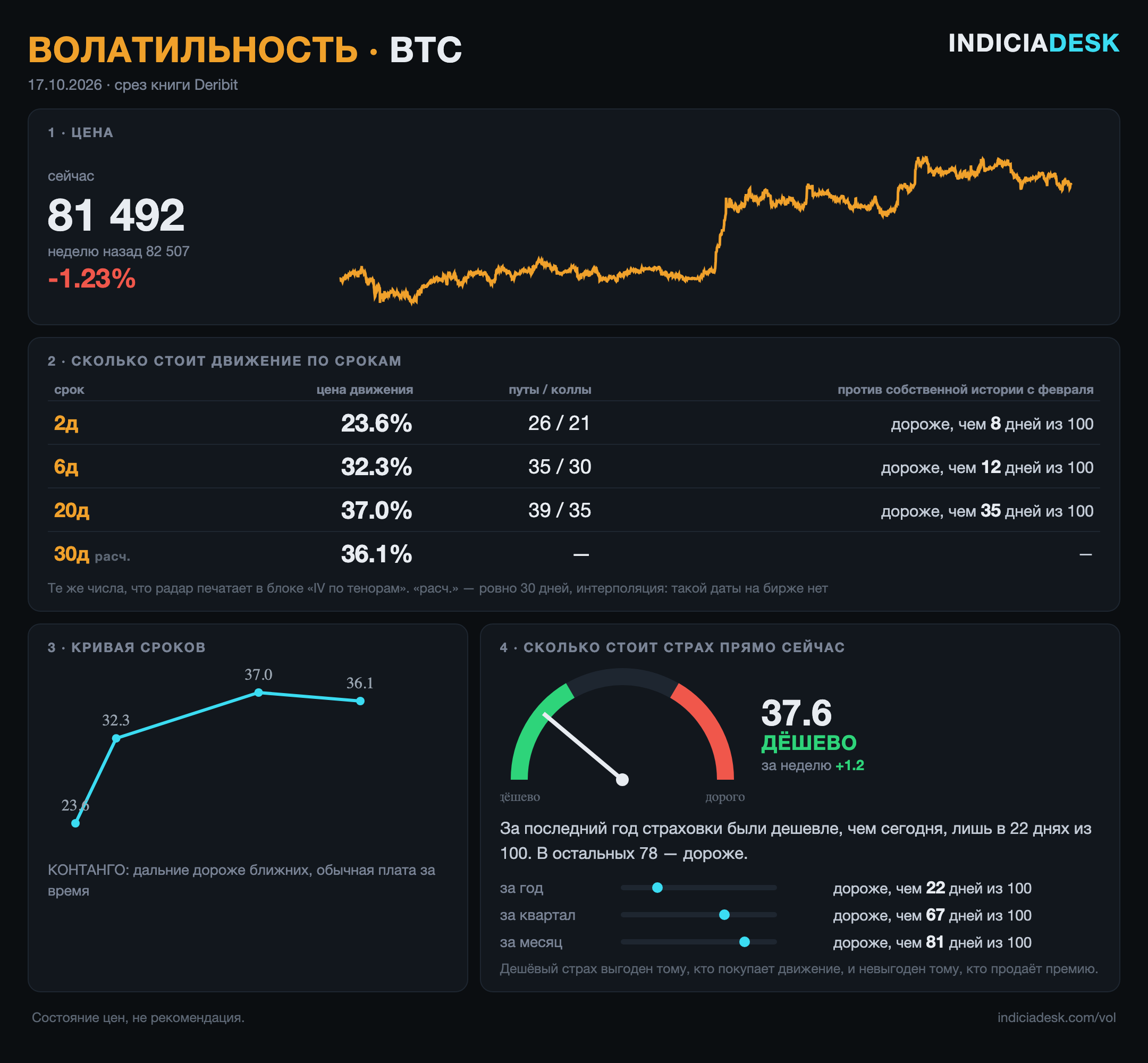 Волатильность одним кадром