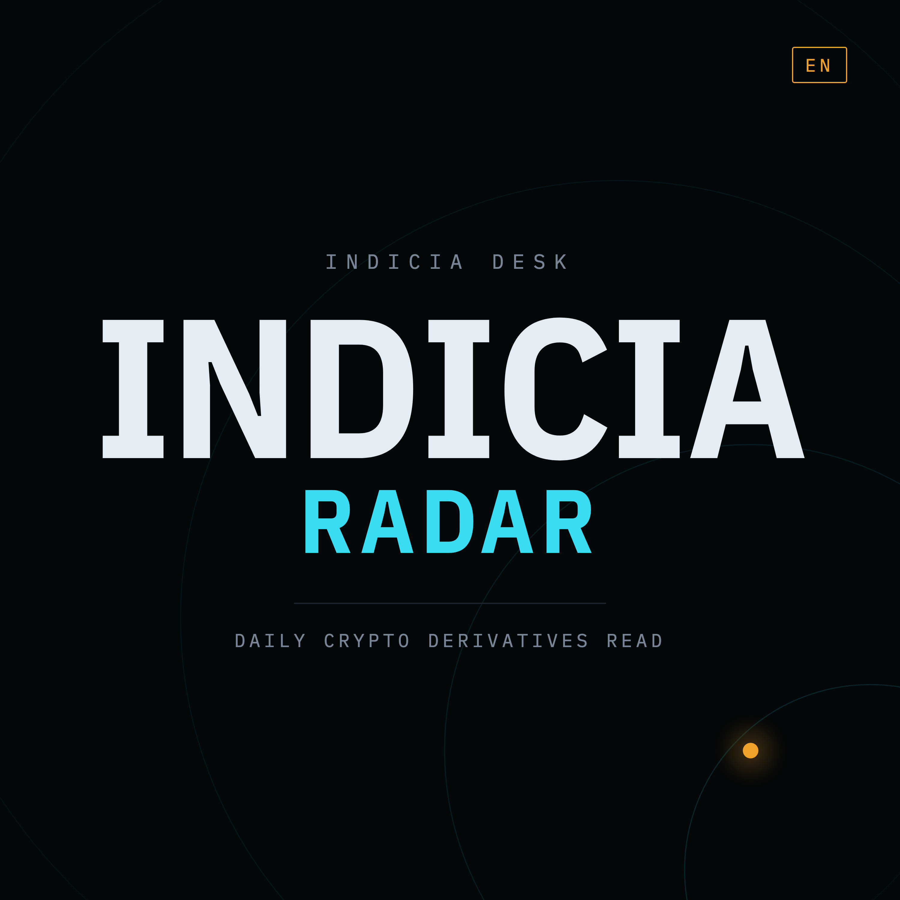 INDICIA Radar — Daily Crypto Derivatives Read