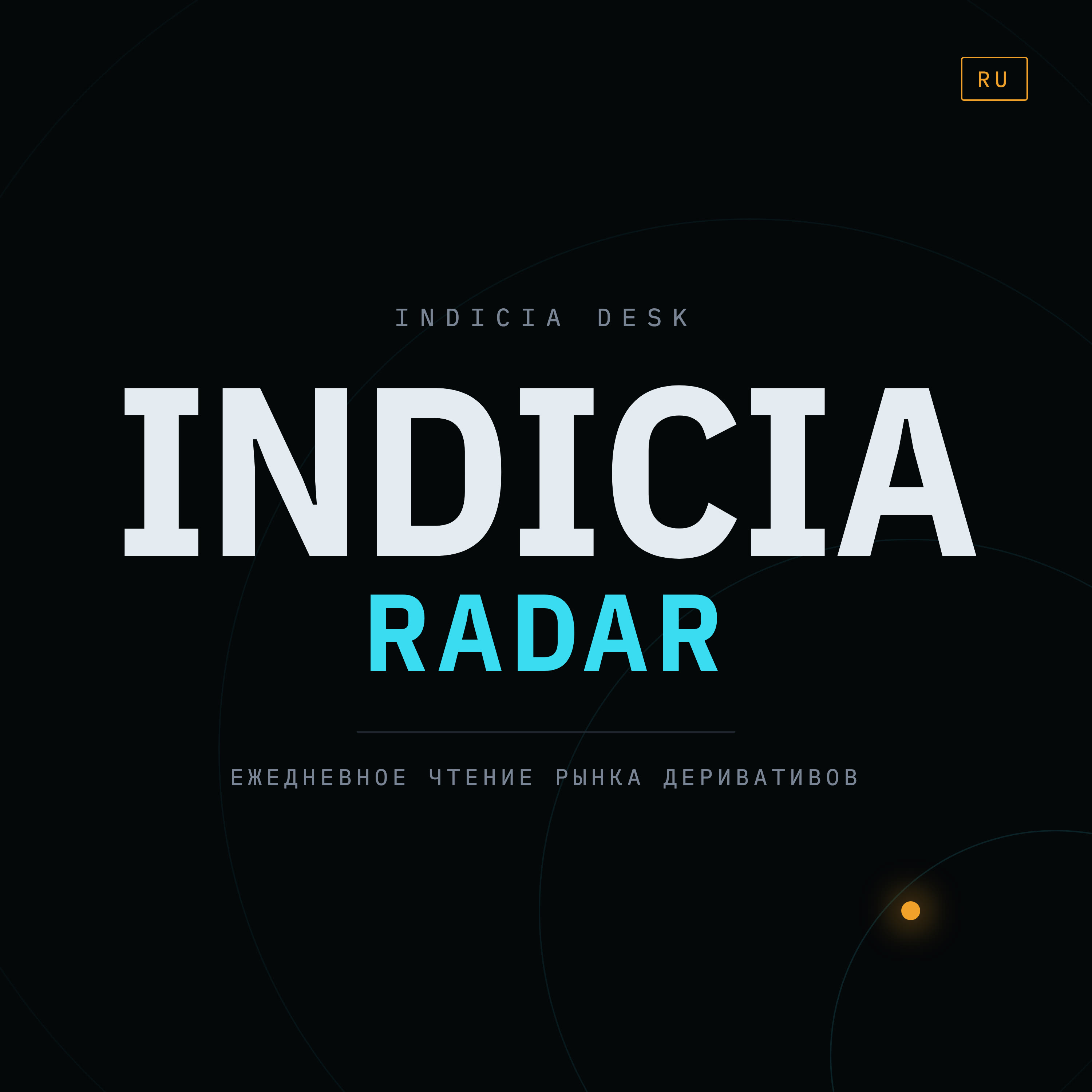 Радар INDICIA — ежедневное чтение рынка деривативов
